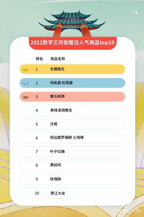 大理数字三月街首日数据揭晓 初级农产品成消费新宠